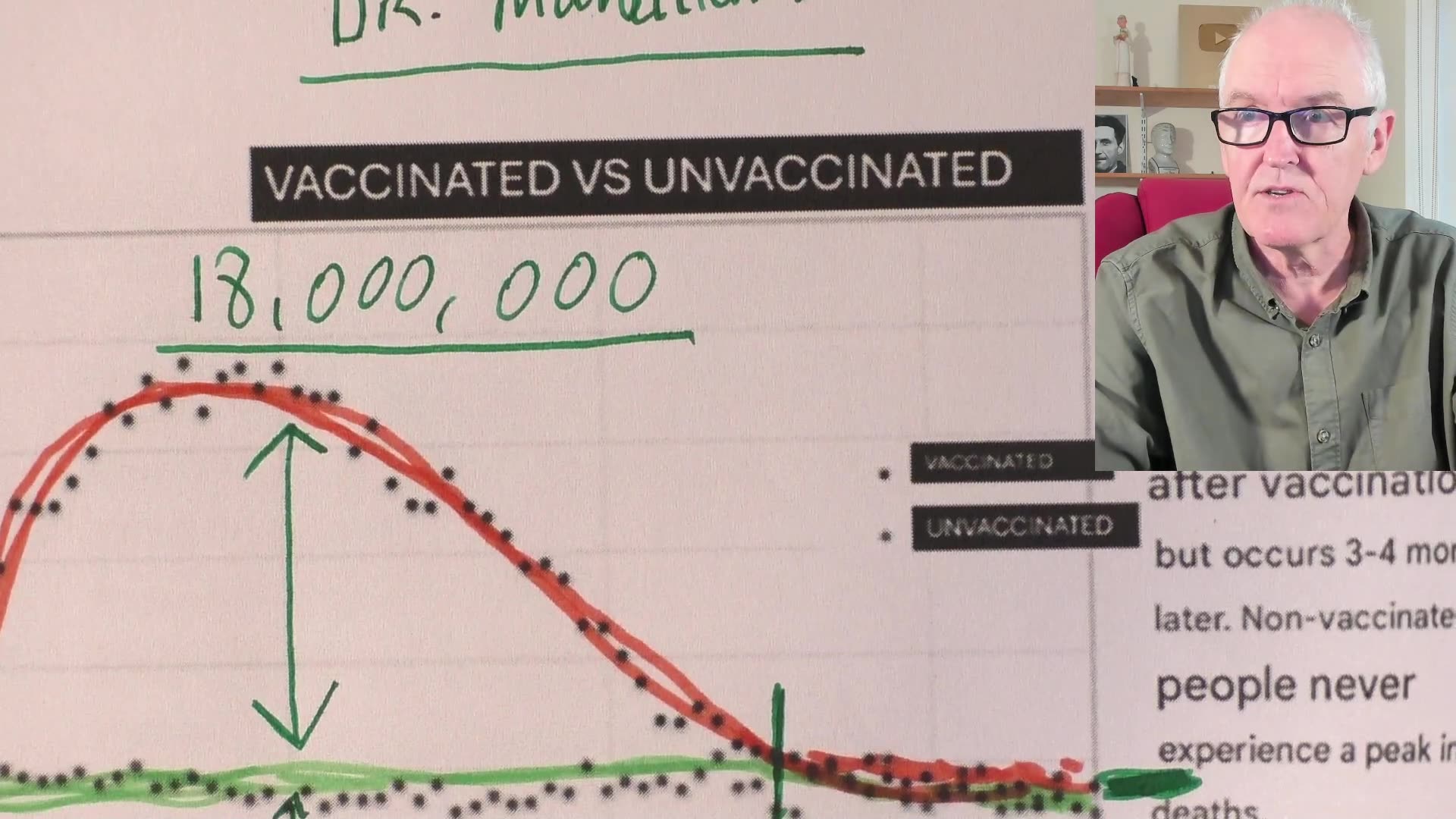 More deaths in vaccinated group