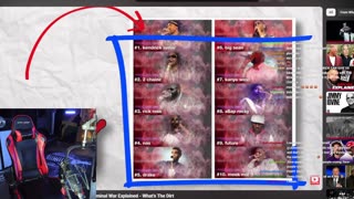 Blueface and NLE Choppa beefing over....IDK? Drake confirms he knew Pusha T was on Epstein List?