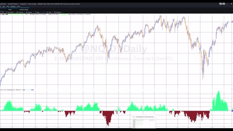 Program 91 | Markplex Sector Tilt indicator