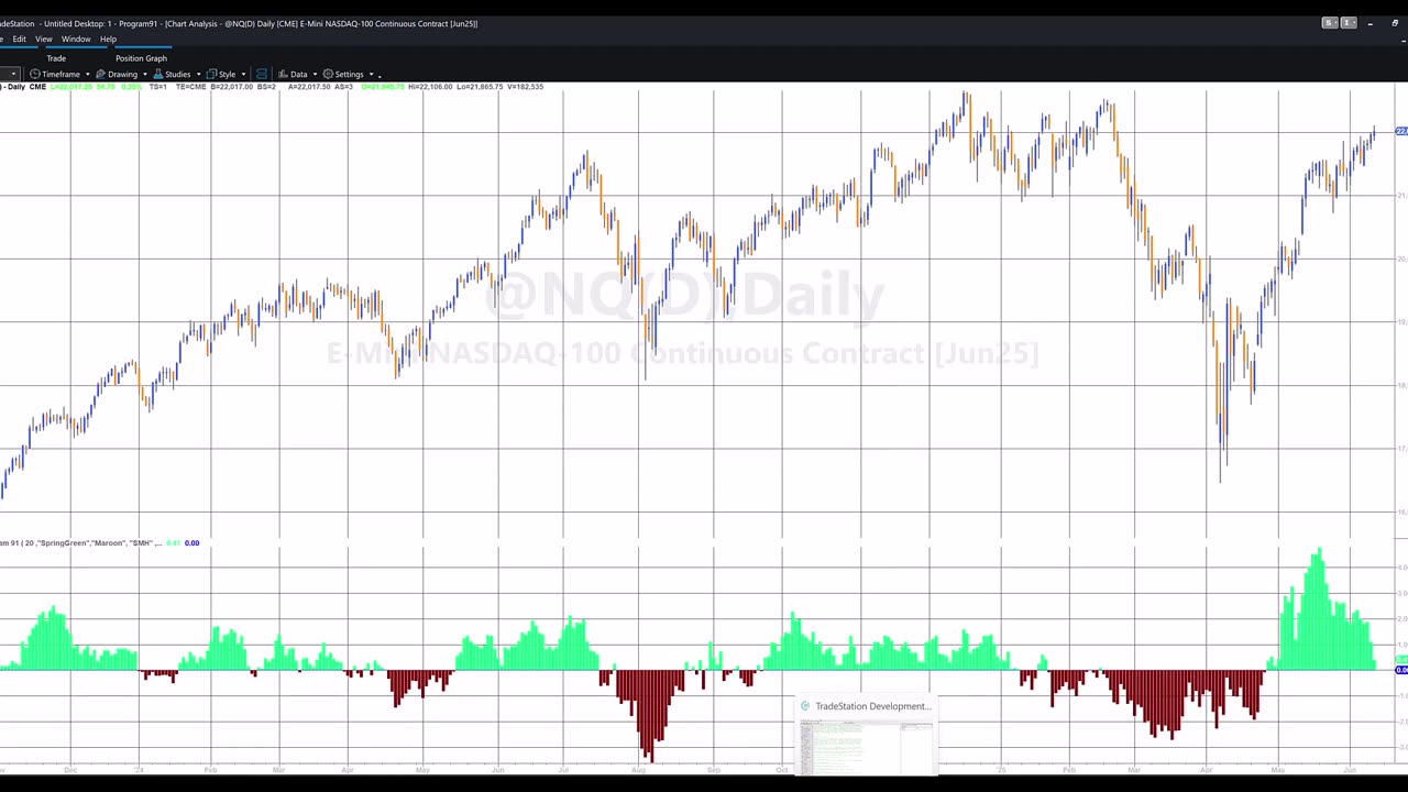 Program 91 | Markplex Sector Tilt indicator
