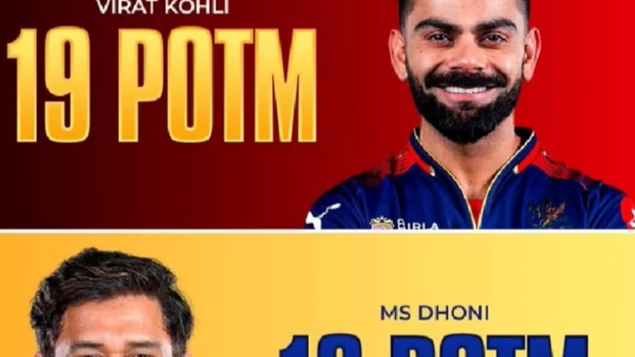 Most Man of the Match Awards for Indian players in IPL history. Rohit Sharma leads #rainasports
