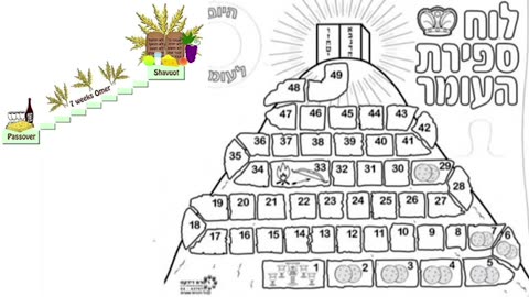 Luke 14; RSTNE Scripture Reading (Day 182) Bible on Audio; Omer 32
