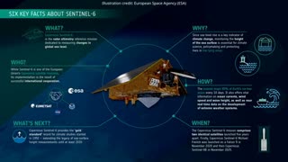 SpaceX Launches Sentinel-6B Mission