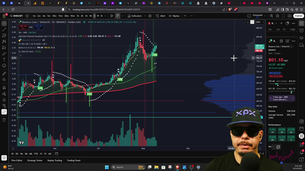 DID YOU BUY OR CRY ? #XRP #XPX #FEG #BYDFI #KENDU #KNINE #BOSS