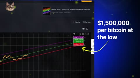 How I Turned $20k into $1.7M Trading Crypto 100x Full strategy part4