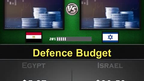 Egypt vs Israel Military Power Comparison 2025