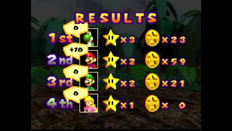Mario party 1 Party Time