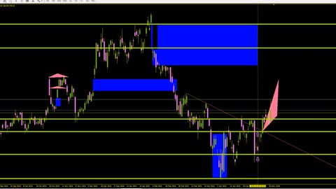 Trading Update.. Bitcoin Breaks Out.. Stocks Turn Bearish.