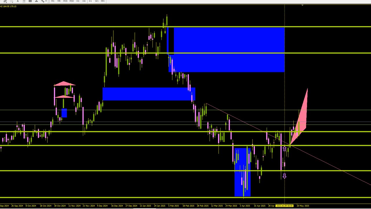 Trading Update.. Bitcoin Breaks Out.. Stocks Turn Bearish.