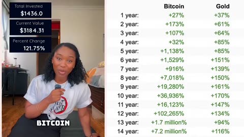 Looking back 3 Years after putting $1 per day into Bitcoin, as a Savings Account 🪙