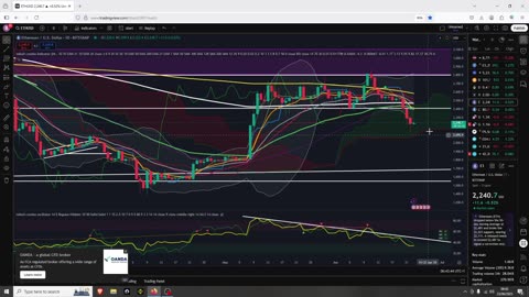 Crypto and all Markets Up Somehow