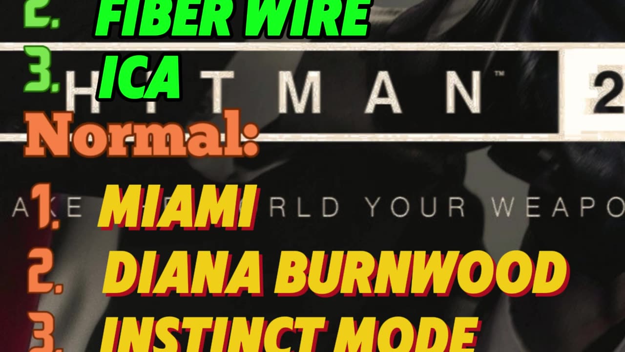 How Well You Know Hitman 2?