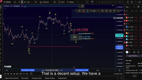 SUI Price Analysis: Has a Low Finally Formed? New All-Time Highs Incoming?