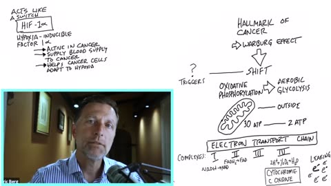 Dr Berg- Why Use Methylene Blue for Cancer
