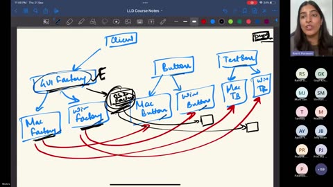Day 03 Simple Factory, Factory_Method & Abstract_Factory_Design LLD KP