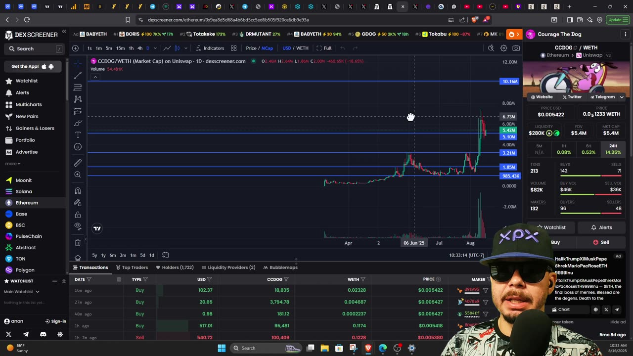 #XRP #XPX #FEG #BYDFI #KENDU #MK #CCDOG #USELESS