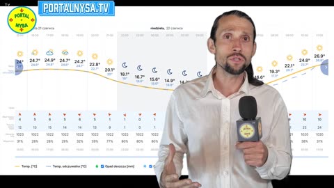 Krecik na Tropie Lata – Nyska Plaża, Słońce i Beach Wave Festiwal