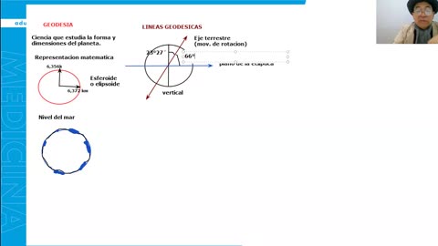 REPASO MEDICINA ADUNI 2026 - 1 | Semana 01 | RV | Geografía | Trigonometría