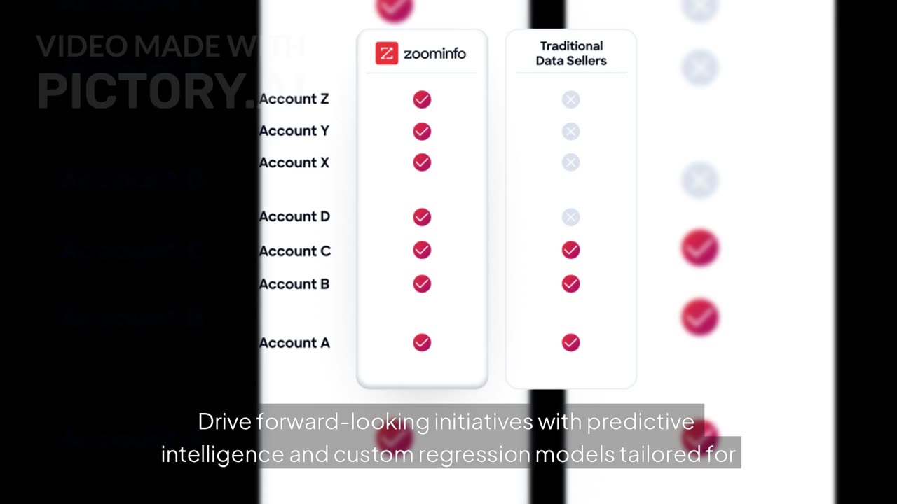 ZoomInfo Data Experts at Work | White-Glove Data Services for GTM Success