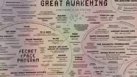 Great Awakening Map banned on YouTube & TikTok (even #GreatAwakening is censored)