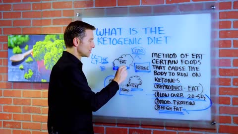 What is the Ketogenic Diet