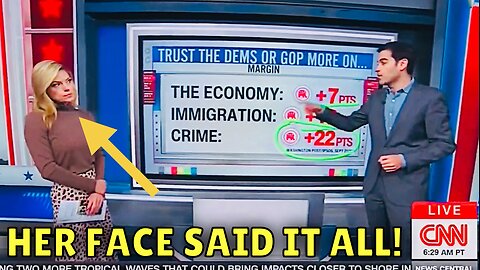 WOW! CNN Host looked UPSET over these NEW Poll Results Today!