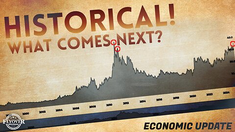 Only 3 Times in History: Silver Over $35—What Comes Next Could Be $50+ | Dr. Kirk Elliott