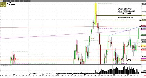 #PreciousMetals Pre Qtr end looks, gold silver copper perspectives
