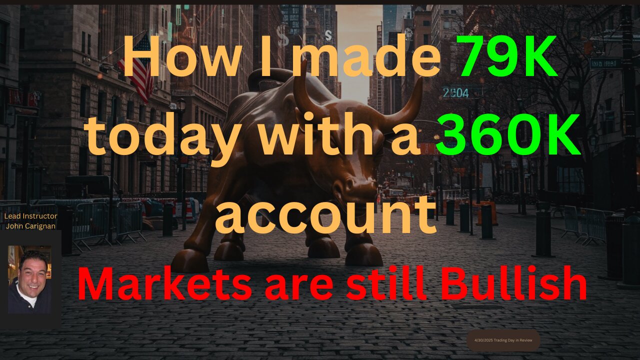 August 25th, 2025 BYOB Trading Day in Review. Video. For educational purposes only.