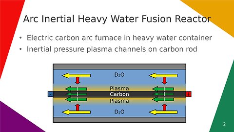 Arc Inertial Heavy Water Fusion Reactor
