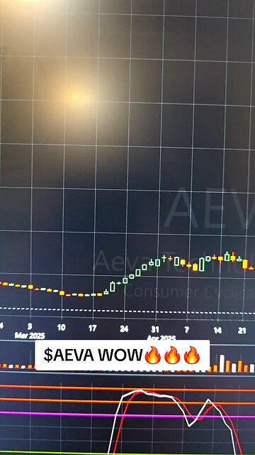 $AEVA 🔥🔥🔥