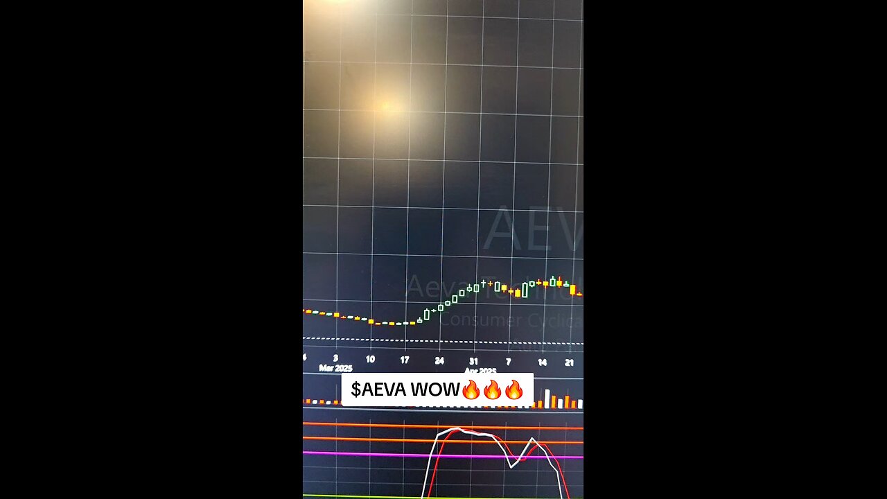 $AEVA 🔥🔥🔥