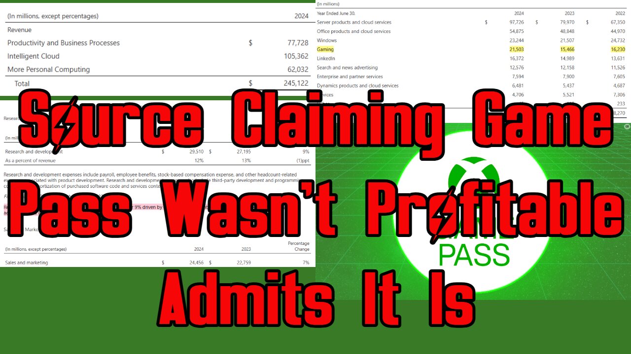Source Claiming Game Pass Wasn't Profitable Admits it Is