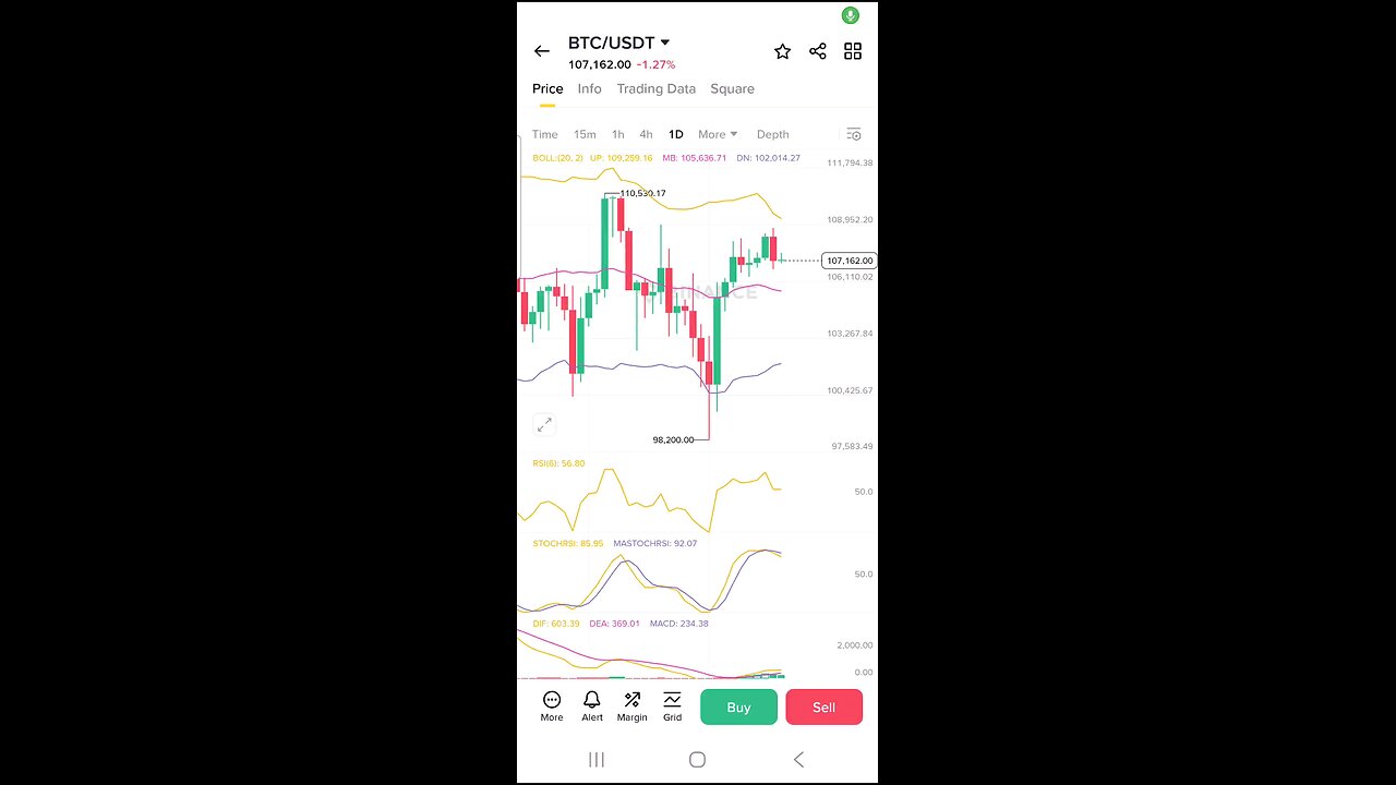 The environment looks great for bitcoin