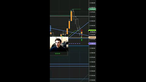 STOLE $280 FROM STOCK MARKET CAUGHT LIVE ON STREAM 😱😱😱 #tradingindicator #trendline #bounce