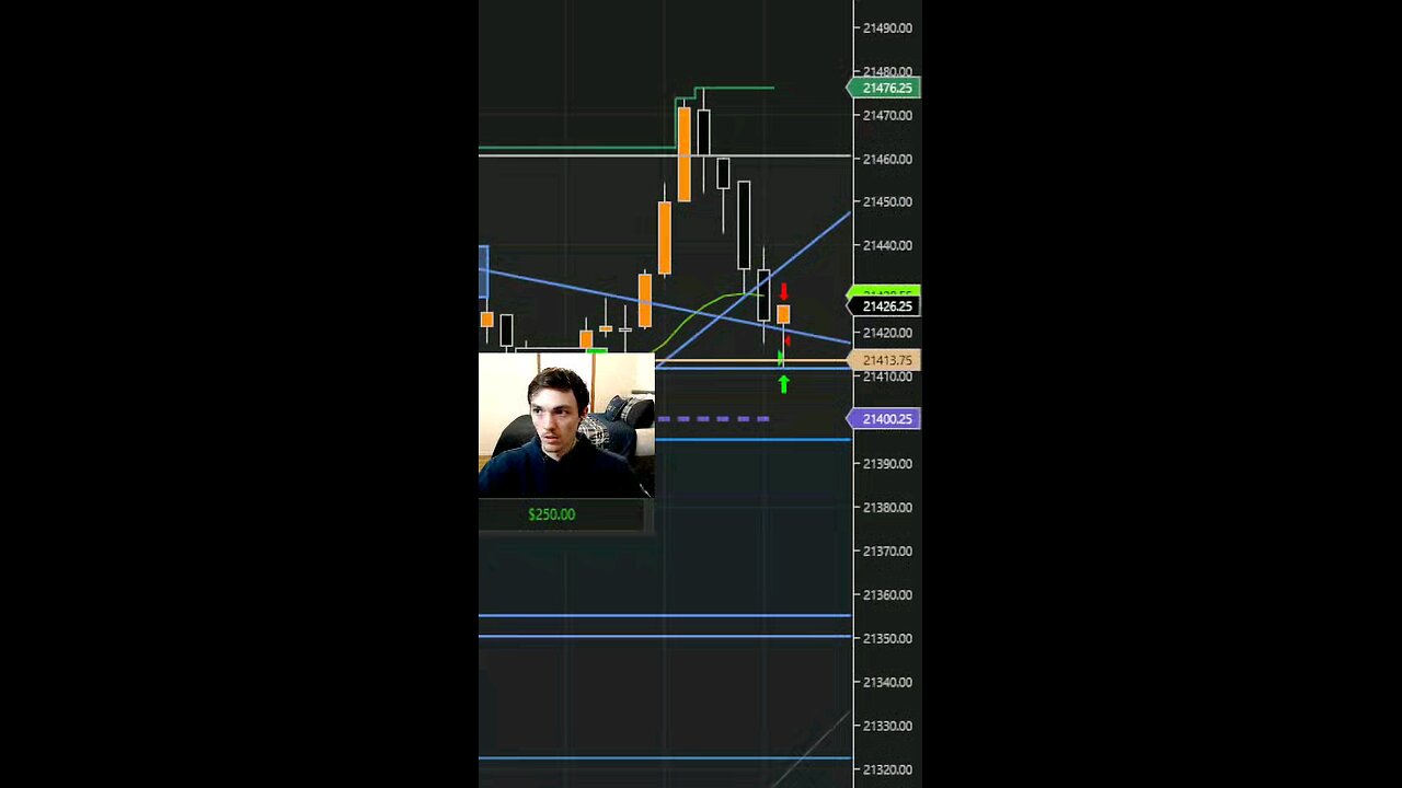 STOLE $280 FROM STOCK MARKET CAUGHT LIVE ON STREAM 😱😱😱 #tradingindicator #trendline #bounce