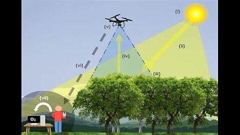 LiDAR, Radar, Sonar, SUR Systems, Pt 2