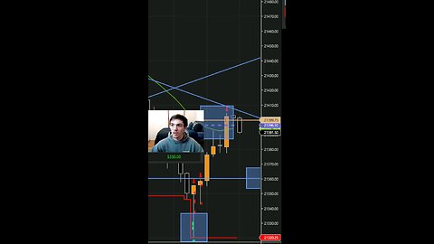 SHORTED the Trendline Making HUGE Profits! NQ #trading #scalping #fy #tradingtips #reels #shorts