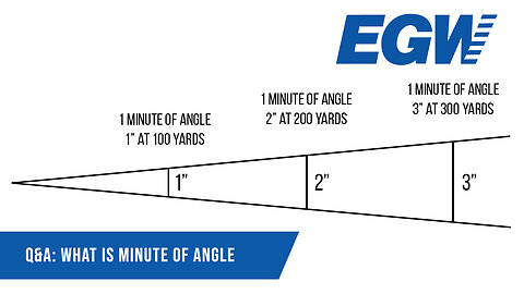 Q&A: What in the Hey is MOA? Answering the FAQs on Minute of Angle