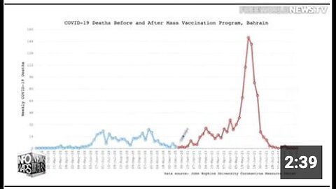 "Johns Hopkins Study Finds Majority of Death and Illness Linked to COVID Vaccines"