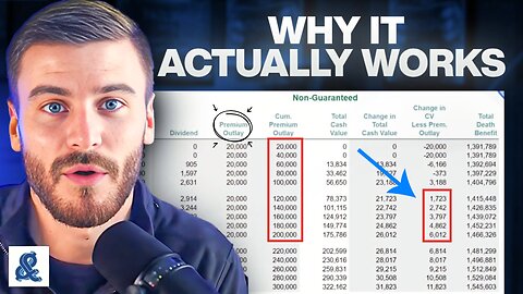 When All-Base Whole Life Insurance Is Better Than Overfunding