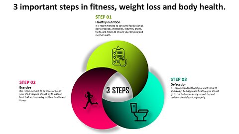 PowerPoint: Creating Infographics in 3 Steps
