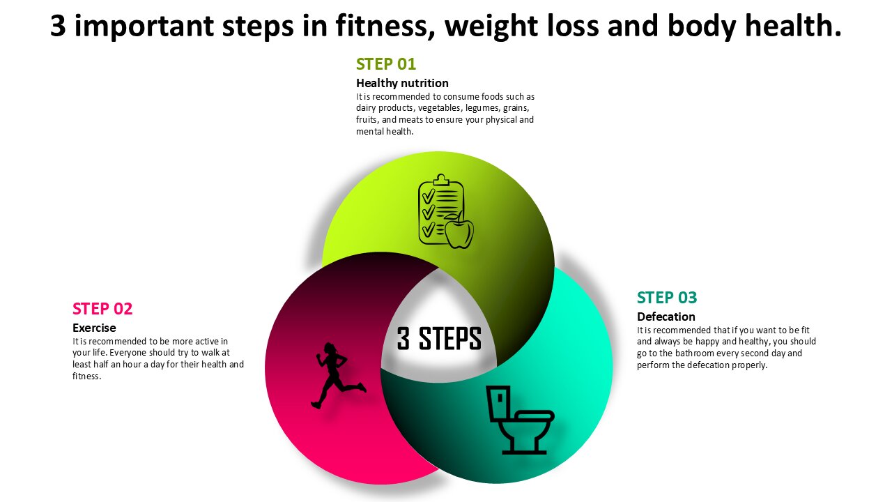 PowerPoint: Creating Infographics in 3 Steps