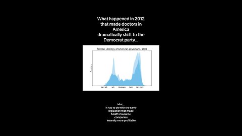 The cause of the shift in doctors voting habits