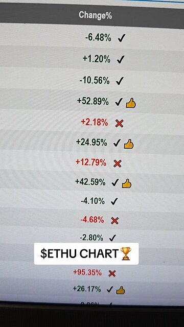 $ETHU CHART🏆