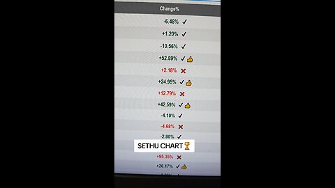$ETHU CHART🏆