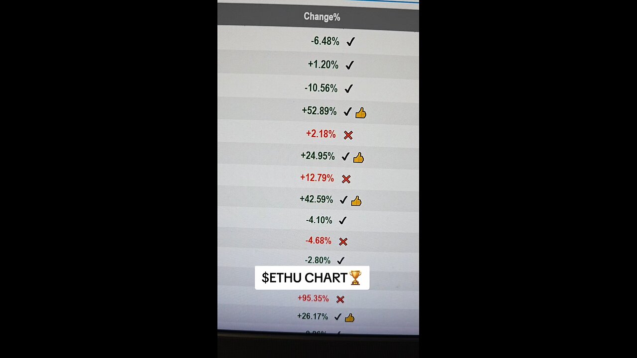 $ETHU CHART🏆