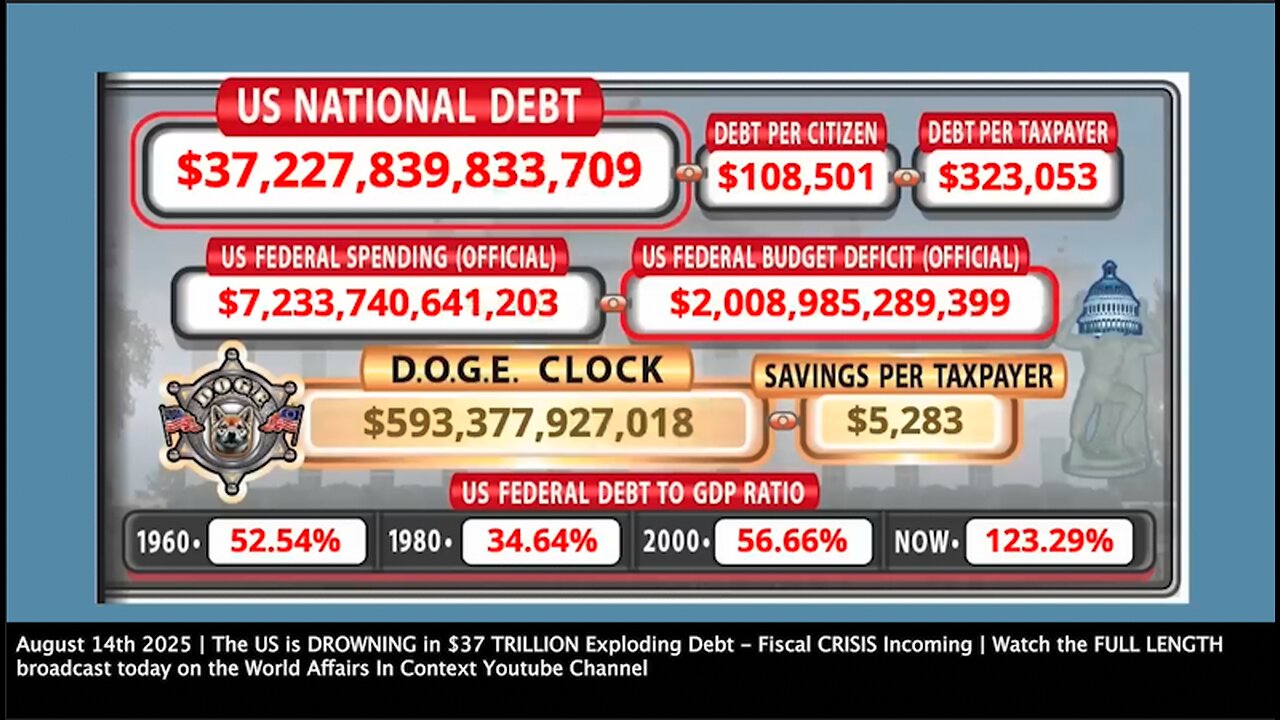 U.S. National Debt Reaches Record $37 Trillion | "In This Environment. Gold & Silver, They Are Going to Go Ballistic. This Is Truly Gold's Time. With $37 Trillion of Debt, The U.S. Is Never Paying It Back."
