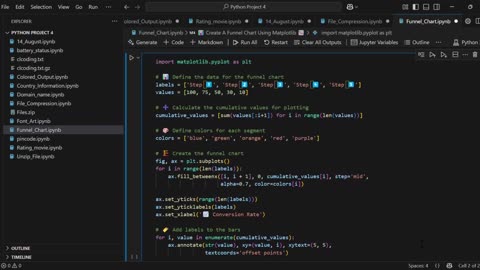 Create a Funnel Chart in Python with Matplotlib Step by Step Guide