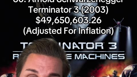 Arnold's Crazy Terminator Salary